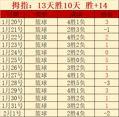 郑钦文迎战,澳网第二轮,西格蒙德,365体育,Bet365,365体育官网,365体育官网,365体育下载