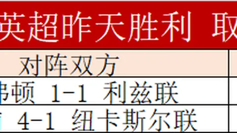 库里20+6领胜，勇士五人得分超双，德罗赞34分孤军奋战_得分盛宴_1