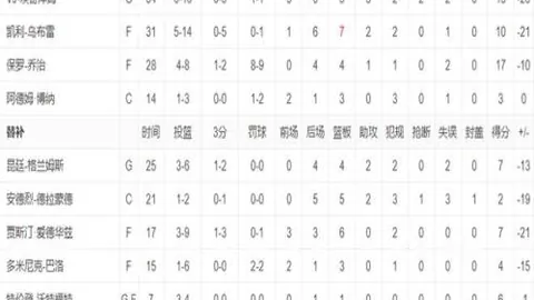 大乐透期号专家质合分析推荐：掘金主场战意强，开拓者背靠背挑战